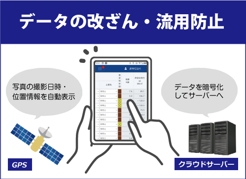 グラウンドステージ説明