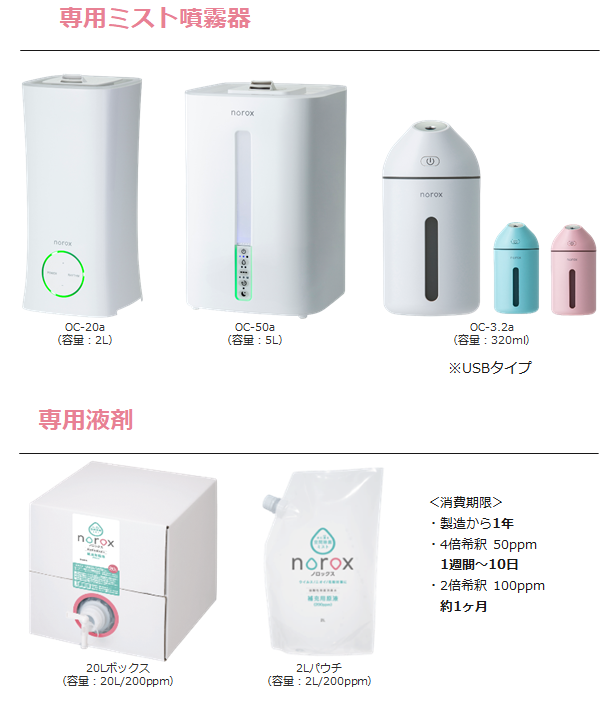 商品ラインナップ